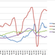 Source of basic data: International Financial Statistics of the International Monetary Fund and Professor Robert Shiller at Yale